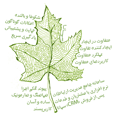 نرم افزار برنامه سامانه جامع مدیریت ارتباط با مشتری و خدمات پس از فروش سمانا CRM مدیریت ارتباط با مشتری و خدمات پس از فروش سمانا تولید شده توسط داده هوشمند دها