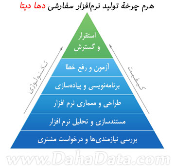 نرم افزار, نرم‌افزار, تولید نرم افزار, تولید نرم‌افزار, نرم افزار سفارشی, برنامه نویسی, برنامه نویسی نرم افزار, سفارش نرم افزار, تولید نرم افزار سفارشی, سفارش تولید نرم افزار, نرم افزار مشاغل, نرم افزار اختصاصی, تولید نرم افزار اختصاصی, سفارش برنامه نویسی, برنامه نویسی نرم افزار, برنامه نویسی نرم افزاری, کد نویسی, کدنویسی, زبان برنامه نویسی, برنامه نرم افزار, برنامه نرم افزاری, پروژه نرم افزار, پروژه نرم افزاری, سفارش پروژه برنامه, سفارش پروژه نرم افزاری, انجام پروژه نرم افزار, انجام پروژه نرم افزاری, پروژه تولید نرم افزار, چرخه حیات نرم افزار, هرم تولید نرم افزار, چرخه تولید نرم افزار, چرخه سفارش نرم افزار, تولید نرم افزاری, نرم افزارهای سفارشی, برنامه نویسی پروژه, پروژه برنامه نویسی